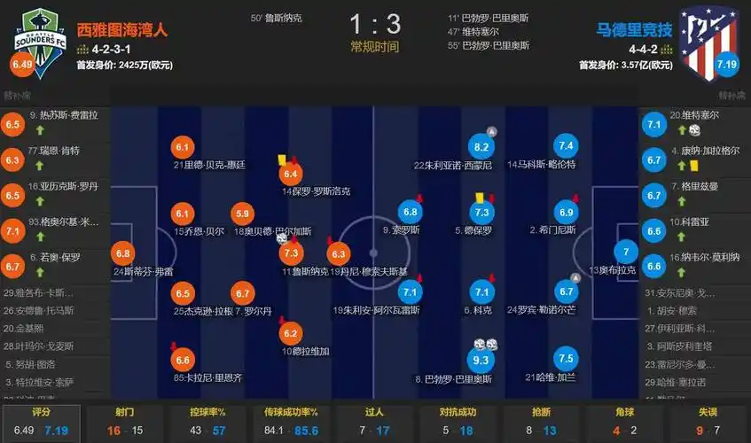 只有得分！12号秀马拉首节3中3高效拿下6分 无篮板和其他数据